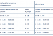 Raad voor Rechtsbijstand en Advocatenkantoor Singel Advocaten