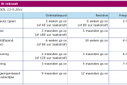 Diefstal en straf